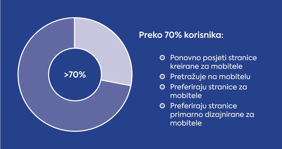 korisnicko-iskustvo-ux-i-korisnicko-sucelje-ui-statistika-2